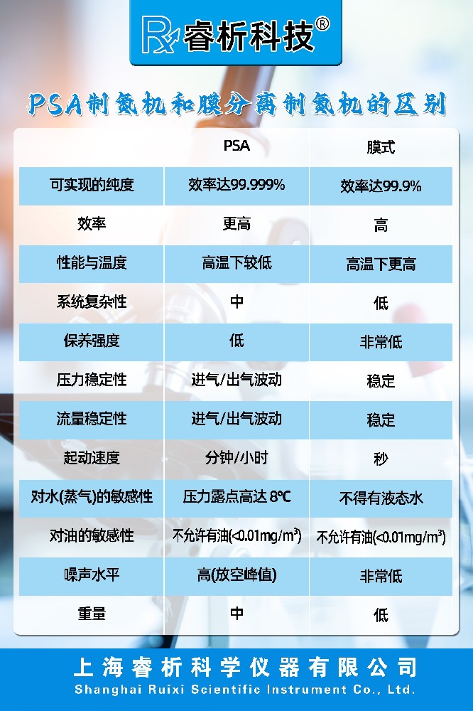 PSA制氮機(jī)與膜分離區(qū)別.jpg